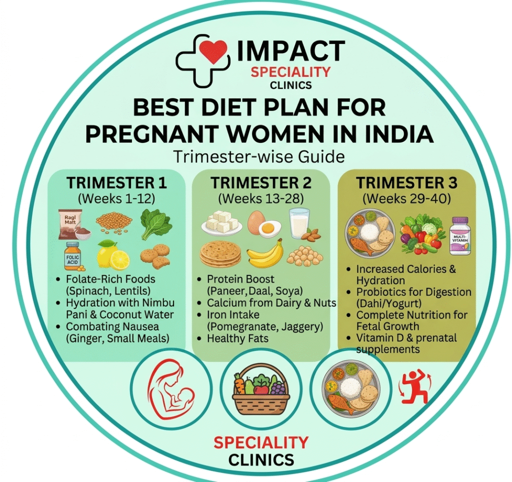 pregnancy specialist in hyderabad
